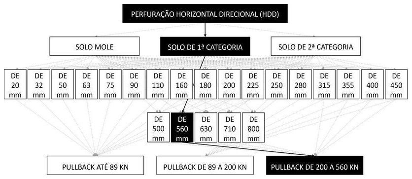 Árvore de fatores da composição SINAPI 103627 — diagrama oficial de variantes do serviço