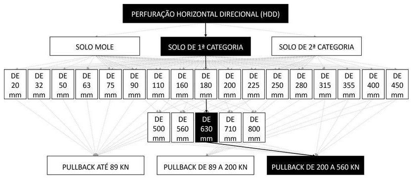 Árvore de fatores da composição SINAPI 103628 — diagrama oficial de variantes do serviço