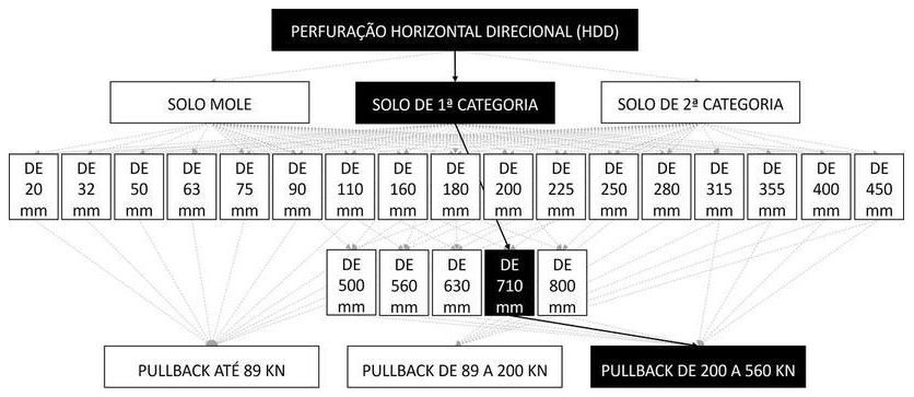 Árvore de fatores da composição SINAPI 103629 — diagrama oficial de variantes do serviço
