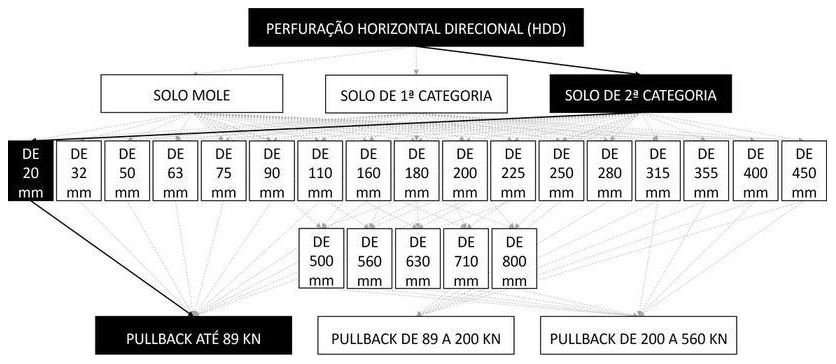 Árvore de fatores da composição SINAPI 103631 — diagrama oficial de variantes do serviço