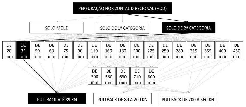 Árvore de fatores da composição SINAPI 103632 — diagrama oficial de variantes do serviço