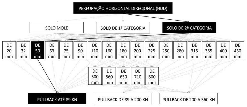 Árvore de fatores da composição SINAPI 103633 — diagrama oficial de variantes do serviço