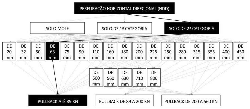 Árvore de fatores da composição SINAPI 103634 — diagrama oficial de variantes do serviço