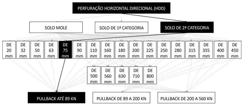 Árvore de fatores da composição SINAPI 103635 — diagrama oficial de variantes do serviço