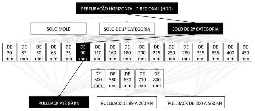 Árvore de fatores da composição SINAPI 103636 — diagrama oficial de variantes do serviço