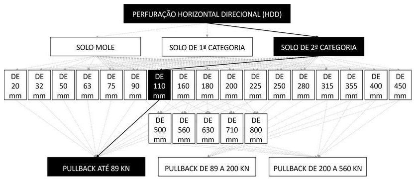Árvore de fatores da composição SINAPI 103637 — diagrama oficial de variantes do serviço