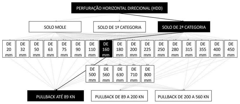 Árvore de fatores da composição SINAPI 103638 — diagrama oficial de variantes do serviço