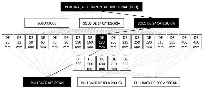 Árvore de fatores da composição SINAPI 103639 — diagrama oficial de variantes do serviço
