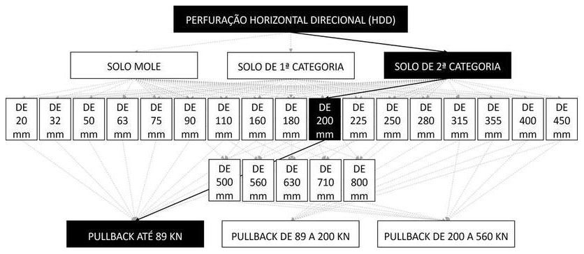 Árvore de fatores da composição SINAPI 103640 — diagrama oficial de variantes do serviço
