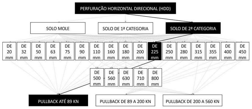 Árvore de fatores da composição SINAPI 103641 — diagrama oficial de variantes do serviço