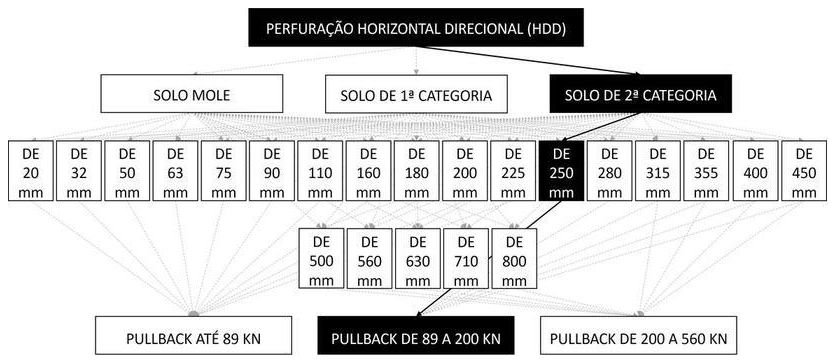 Árvore de fatores da composição SINAPI 103642 — diagrama oficial de variantes do serviço