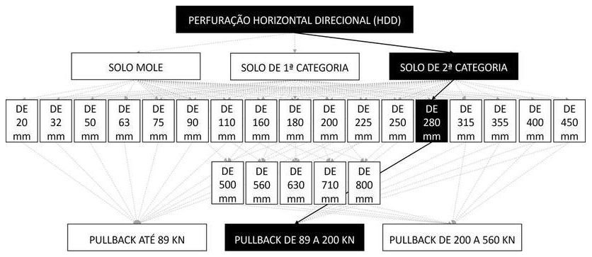 Árvore de fatores da composição SINAPI 103643 — diagrama oficial de variantes do serviço