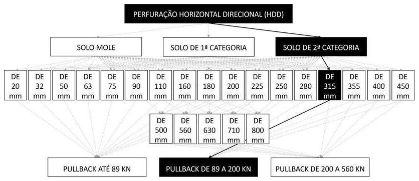 Árvore de fatores da composição SINAPI 103644 — diagrama oficial de variantes do serviço
