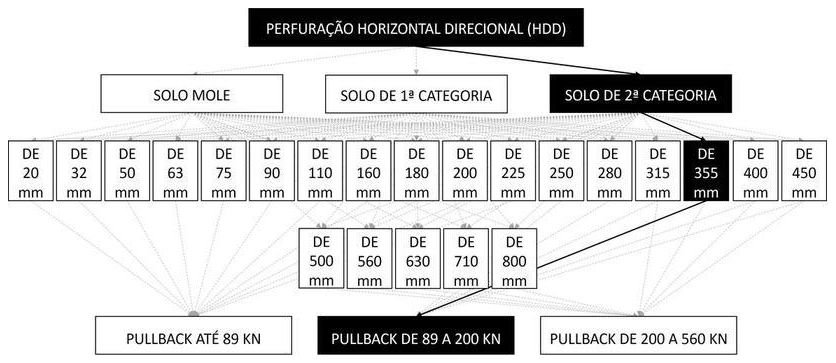 Árvore de fatores da composição SINAPI 103645 — diagrama oficial de variantes do serviço