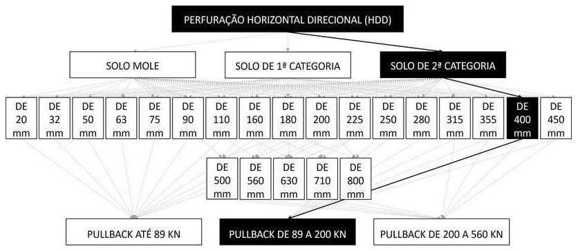 Árvore de fatores da composição SINAPI 103646 — diagrama oficial de variantes do serviço