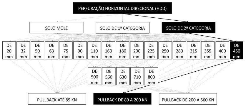 Árvore de fatores da composição SINAPI 103647 — diagrama oficial de variantes do serviço