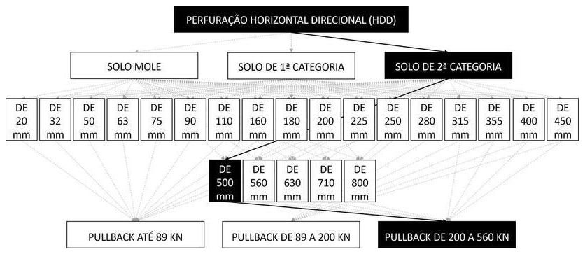 Árvore de fatores da composição SINAPI 103648 — diagrama oficial de variantes do serviço