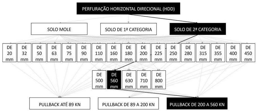 Árvore de fatores da composição SINAPI 103649 — diagrama oficial de variantes do serviço
