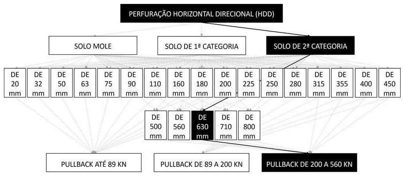 Árvore de fatores da composição SINAPI 103650 — diagrama oficial de variantes do serviço