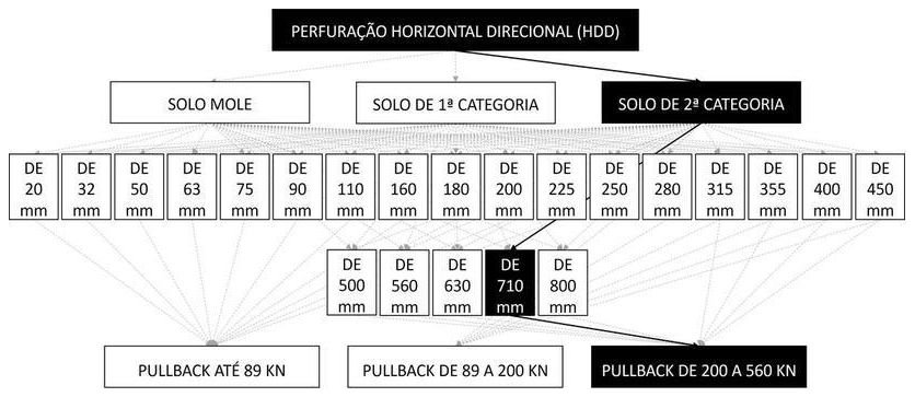 Árvore de fatores da composição SINAPI 103651 — diagrama oficial de variantes do serviço