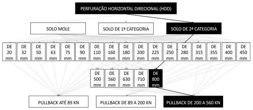 Árvore de fatores da composição SINAPI 103652 — diagrama oficial de variantes do serviço
