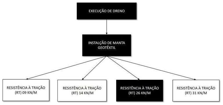 Árvore de fatores da composição SINAPI 103653 — diagrama oficial de variantes do serviço