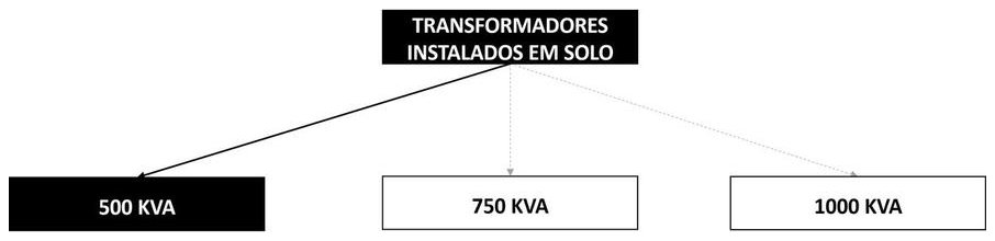 Árvore de fatores da composição SINAPI 103654 — diagrama oficial de variantes do serviço