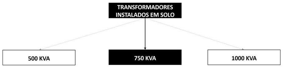 Árvore de fatores da composição SINAPI 103655 — diagrama oficial de variantes do serviço