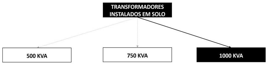 Árvore de fatores da composição SINAPI 103656 — diagrama oficial de variantes do serviço