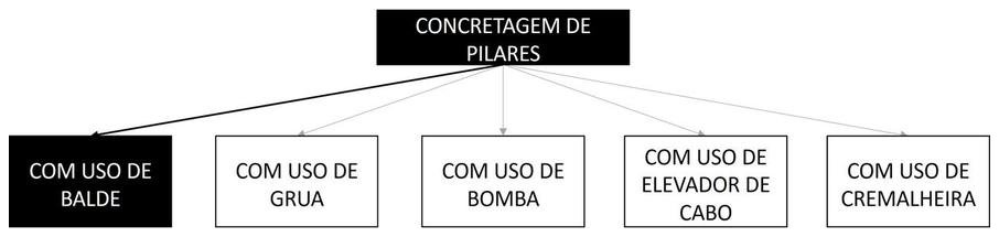Árvore de fatores da composição SINAPI 103669 — diagrama oficial de variantes do serviço
