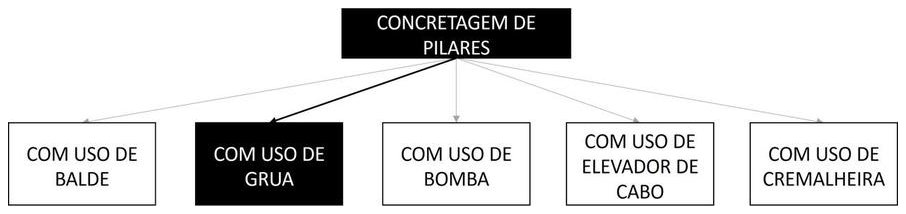 Árvore de fatores da composição SINAPI 103671 — diagrama oficial de variantes do serviço