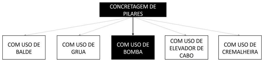 Árvore de fatores da composição SINAPI 103672 — diagrama oficial de variantes do serviço