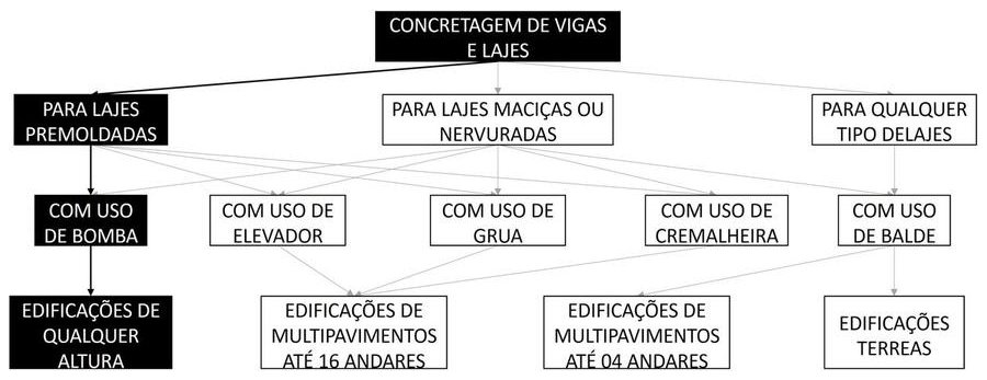 Árvore de fatores da composição SINAPI 103674 — diagrama oficial de variantes do serviço