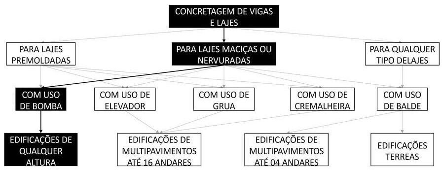 Árvore de fatores da composição SINAPI 103675 — diagrama oficial de variantes do serviço