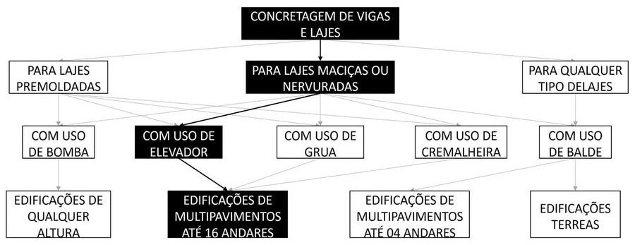 Árvore de fatores da composição SINAPI 103677 — diagrama oficial de variantes do serviço
