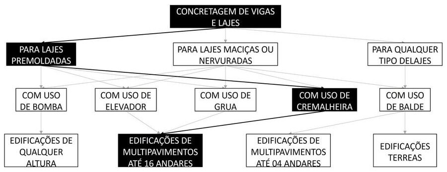Árvore de fatores da composição SINAPI 103678 — diagrama oficial de variantes do serviço
