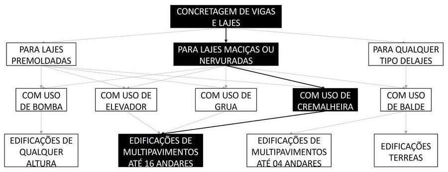Árvore de fatores da composição SINAPI 103679 — diagrama oficial de variantes do serviço
