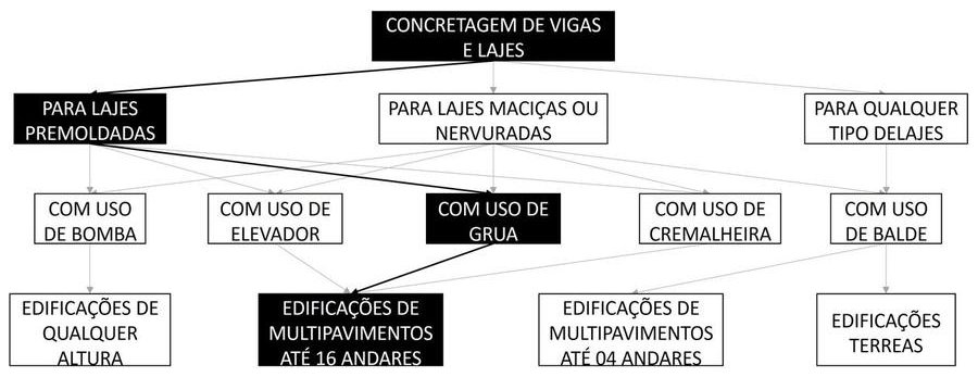 Árvore de fatores da composição SINAPI 103680 — diagrama oficial de variantes do serviço
