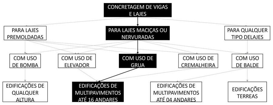 Árvore de fatores da composição SINAPI 103681 — diagrama oficial de variantes do serviço