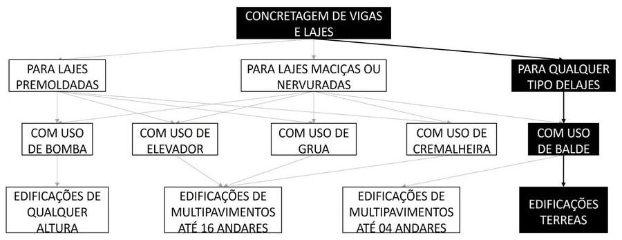 Árvore de fatores da composição SINAPI 103682 — diagrama oficial de variantes do serviço
