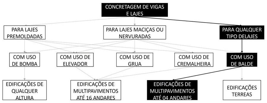 Árvore de fatores da composição SINAPI 103683 — diagrama oficial de variantes do serviço