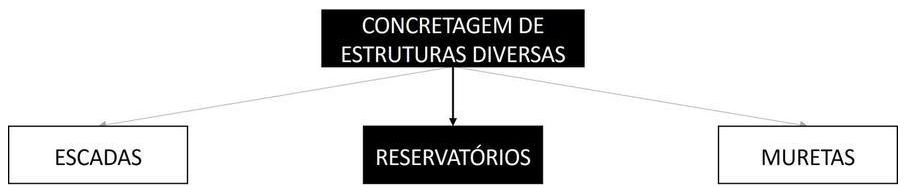 Árvore de fatores da composição SINAPI 103684 — diagrama oficial de variantes do serviço