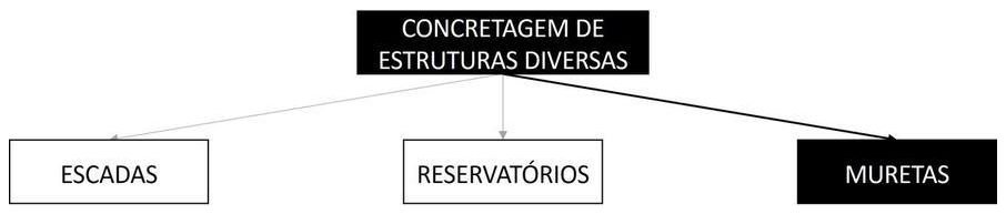 Árvore de fatores da composição SINAPI 103685 — diagrama oficial de variantes do serviço