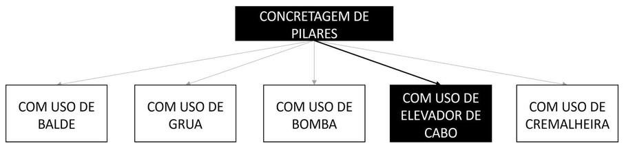 Árvore de fatores da composição SINAPI 103687 — diagrama oficial de variantes do serviço