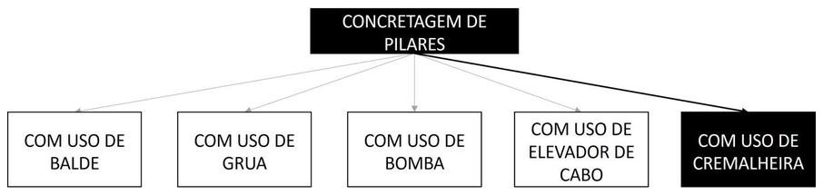 Árvore de fatores da composição SINAPI 103688 — diagrama oficial de variantes do serviço