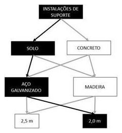Árvore de fatores da composição SINAPI 103691 — diagrama oficial de variantes do serviço