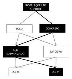 Árvore de fatores da composição SINAPI 103693 — diagrama oficial de variantes do serviço