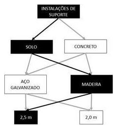 Árvore de fatores da composição SINAPI 103694 — diagrama oficial de variantes do serviço