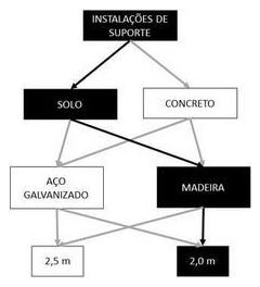 Árvore de fatores da composição SINAPI 103695 — diagrama oficial de variantes do serviço