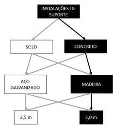 Árvore de fatores da composição SINAPI 103697 — diagrama oficial de variantes do serviço